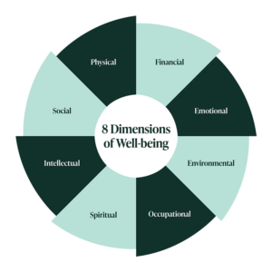 8 dimensions of well-being